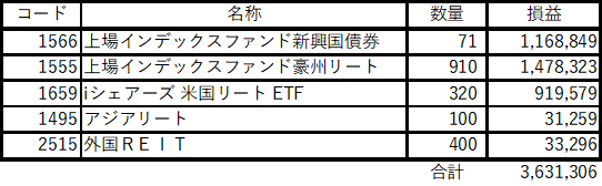 国内ETF 2025年1月