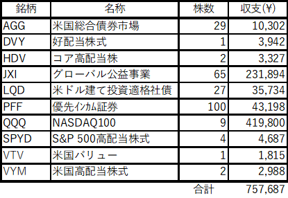 海外ETF 2025年01月