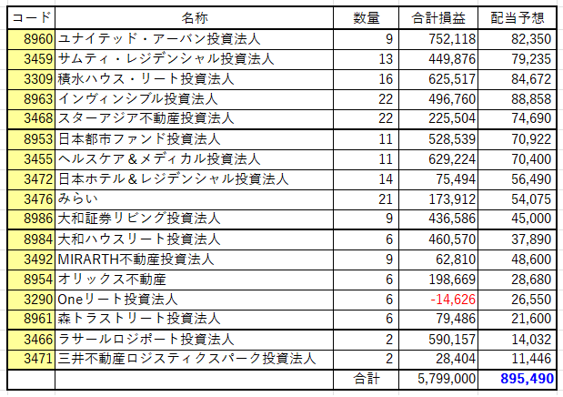 J-REIT2026年1月