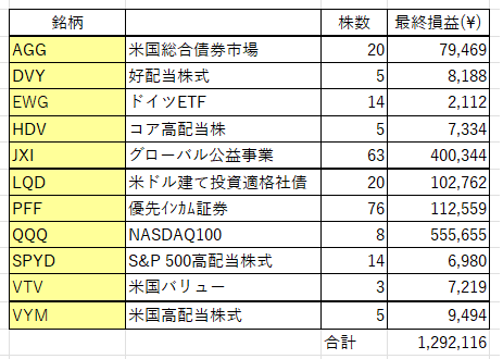 海外ETF 2026年01月